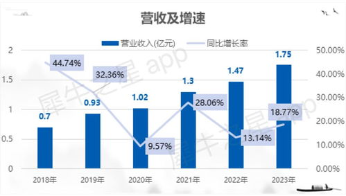 博達(dá)軟件北交所IPO成功過(guò)會(huì)，融媒體數(shù)字內(nèi)容服務(wù)領(lǐng)域再添生力軍